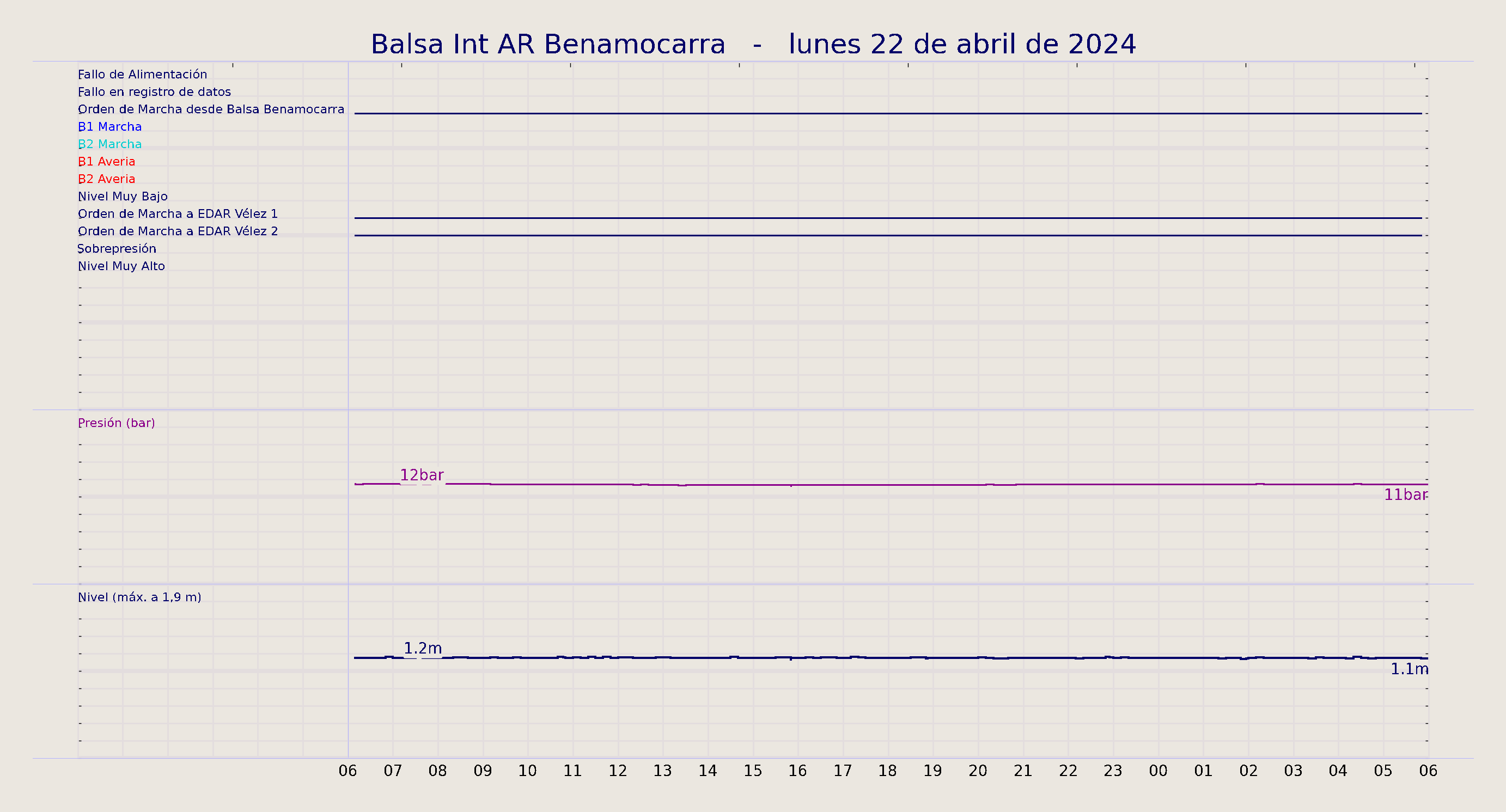 ../../imagenes/vid/2024/Balsa Int AR Benamocarra/2024-04-22 Balsa Int AR Benamocarra.png